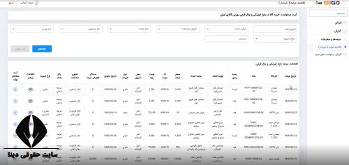 ثبت سفارش خرید در بورس کالا سامانه ایبیگو ebgo.ir